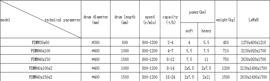 Wheat Scourer-Model FDMW